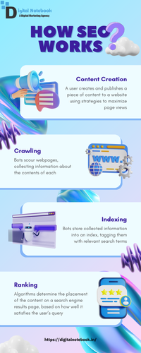 Best SEO Company in Noida.png