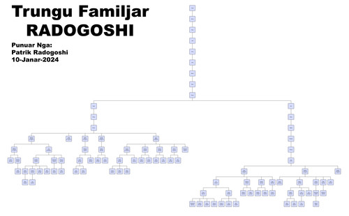 Trungu Familjar RADOGOSHI JPG.jpg