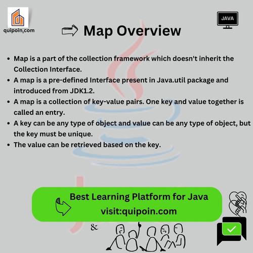 Map Overview in Java Quipoin.jpg