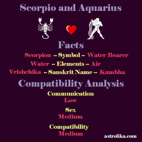 scorpio aquarius compatibility