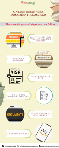 Online Oman visa Document required.jpg