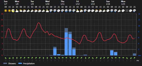 2024 01 07 12 22 14 Weather today Rasht, IR Foreca.com.png