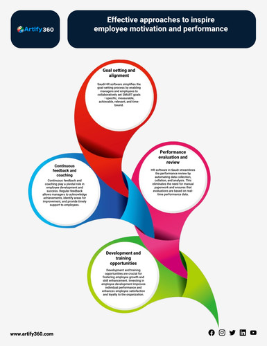 Transform Payroll Operations in Rolla, UAE with Advanced Software.jpg