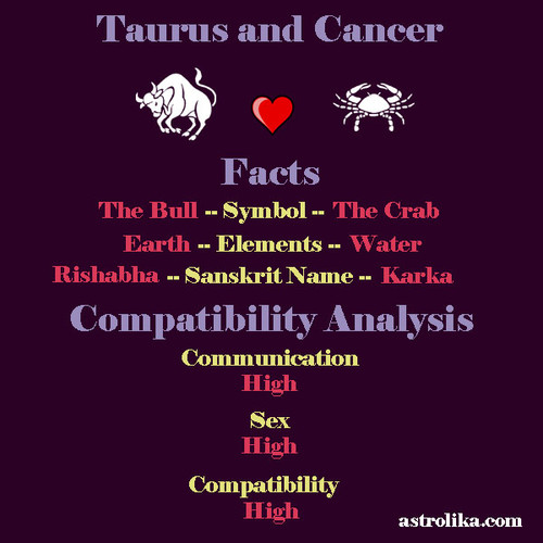 taurus cancer compatibility