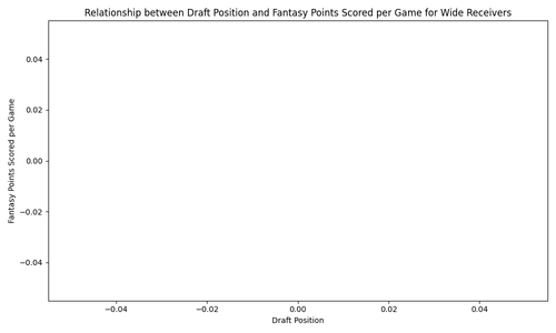 wr draft fantasy points.png