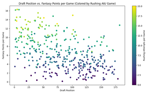 draft position vs fantasy points.png