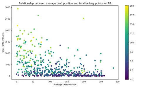 rb draft fantasy.png