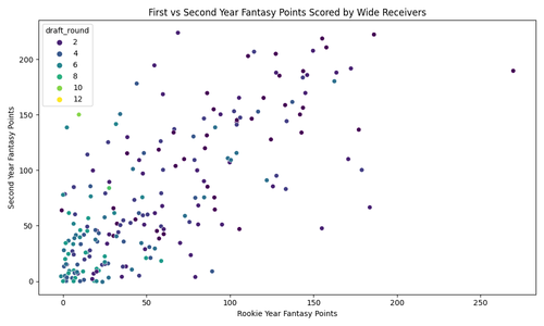 wr fantasy points.png