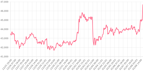 bitcoin 1704741370453.png