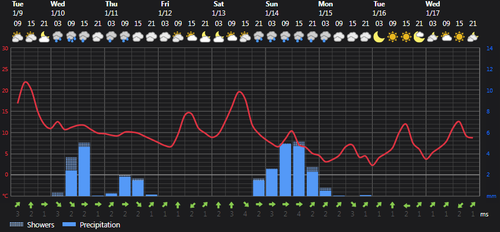 2024 01 09 14 19 34 Weather today Rasht, IR Foreca.com.png