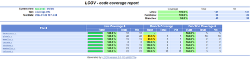 LCOV coverage.info src src Google Chrome 01 09 2024 11 58 19.png