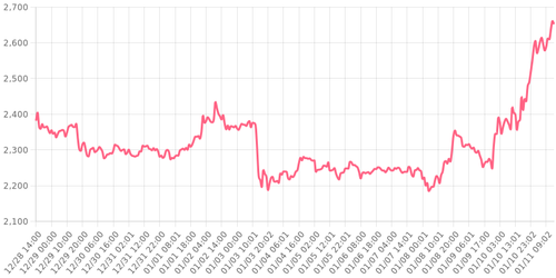 ethereum 1704977331264.png