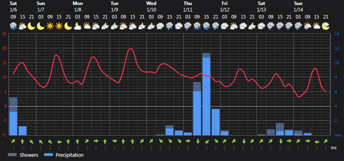 2024 01 06 13 50 04 Weather today Rasht, IR Foreca.com.png