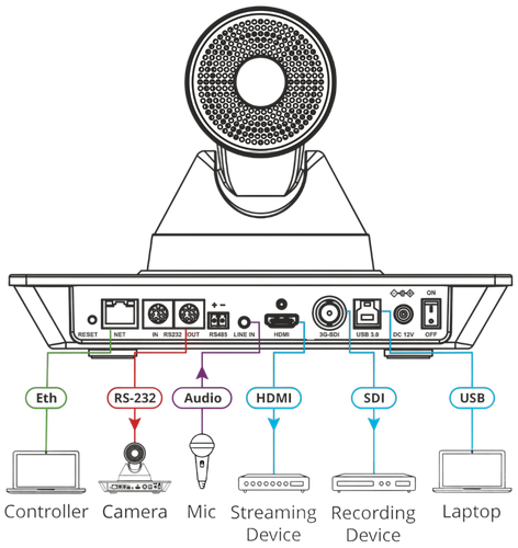 UV701 PORT VIEW PhotoRoom.png PhotoRoom.png