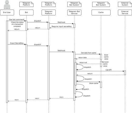 tele bot system workflow 3.1.drawio.png