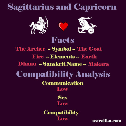 sagittarius capricorn compatibility