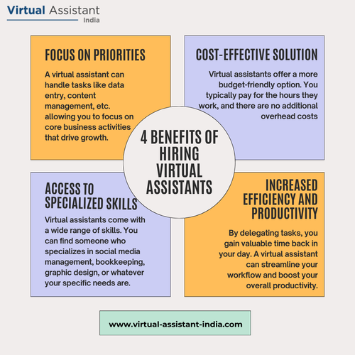 Cost-Effective Support: Enhancing Efficiency with Virtual Assistant India.png