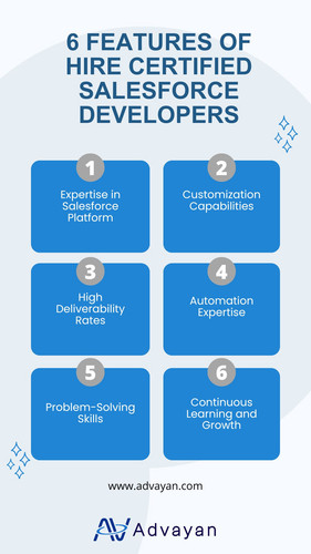 Hire Certified Salesforce Developers.jpg