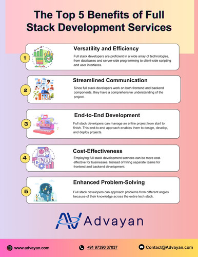 The Top 5 Benefits of Full Stack Development Services.jpg