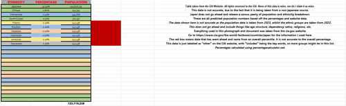 Japan Ethnicity Table