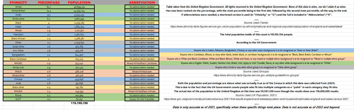 This image is designed to go ahead and give a good, heavy breakdown of the United Kingdom population as of the 2021 Census. Image is copyrighted.