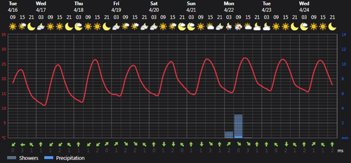 2024 04 16 14 42 02 Weather today Rasht, IR Foreca.com.png