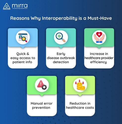 Reasons Why Interoperability is a Must-Have | Mirra Healthcare.jpg