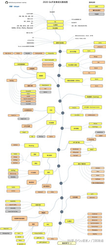 golang学习路线.jpg