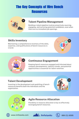 The Key Concepts of Hire Bench Resources.png