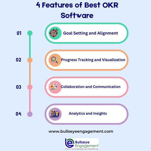 Best OKR Software.jpg