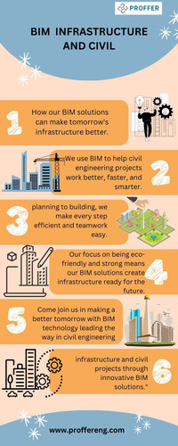 Building a Smarter Tomorrow BIM Solutions for Infrastructure and Civil Engineering.jpg
