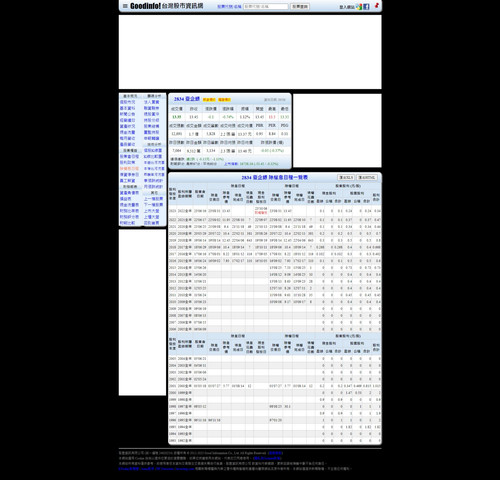 網頁擷取 7 9 2023 143731 goodinfo.tw.jpg