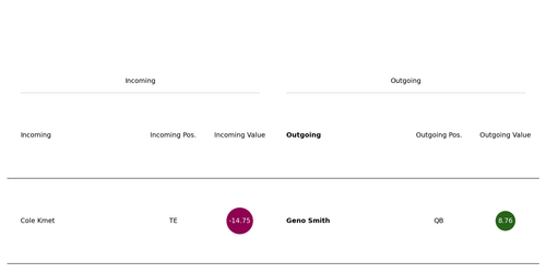 smith kmet trade.png