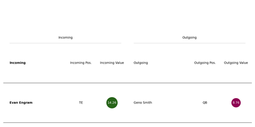 smith engram trade.png