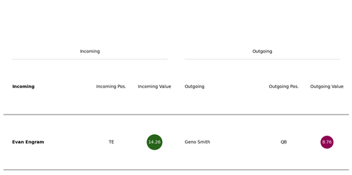 geno engram trade.png