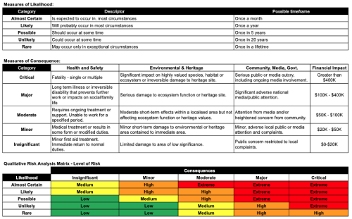 Measure of Likelikhood.png