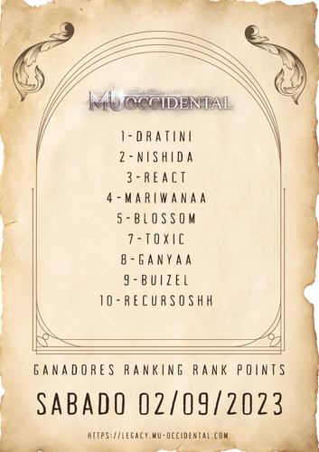 Ranking de Actividad.png