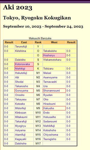 Aki Basho Banzuke.jpg