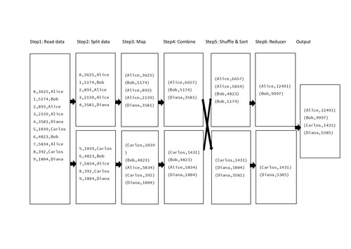 Big data hw1 q2 page 0001.jpg