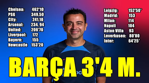 LO QUE NO INTERESA DECIR EL BARÇA HA GASTADO ENTRE 50 Y 100 VECES MENOS QUE SUS RIVALES CHAMPIONS Yo.png