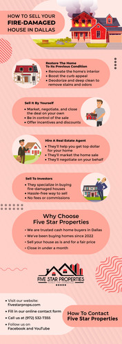 Guide To Selling A Fire Damaged Home In Dallas.jpg