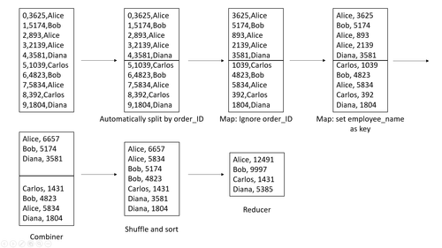 hw1 mapreduce.png