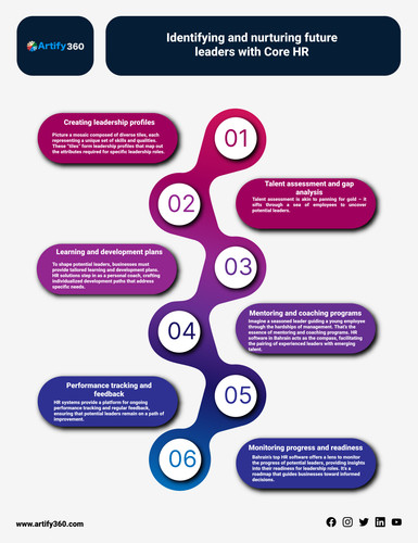 Cultivating Leaders with Bahrain's Premier Payroll and HR Software.jpg