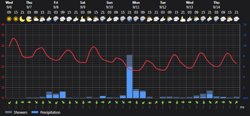 2023 09 06 15 07 28 Weather today Rasht, IR Foreca.com.png