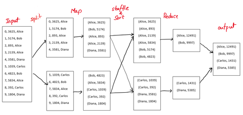 MapReduce.png