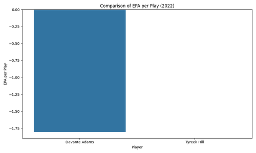 epa per play comparison.png