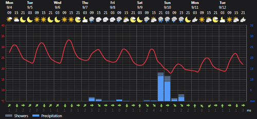 2023 09 04 15 16 41 Weather today Rasht, IR Foreca.com.png