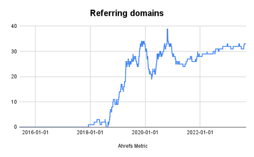 Referring domains.png