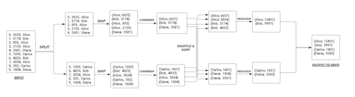 MapReduce HW1.png