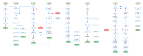 Chat flow agent side.png